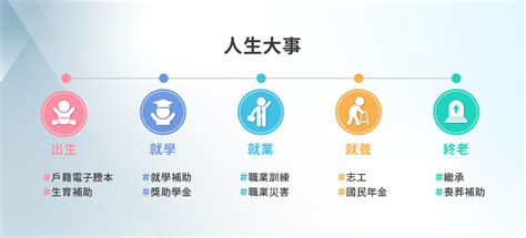 中華民國車牌|我的E政府